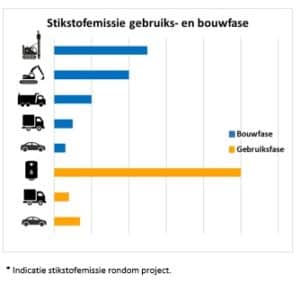 Afbeelding-Stikstof-300×284